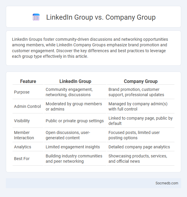 LinkedIn Group vs. Company Group - What is The Difference?
