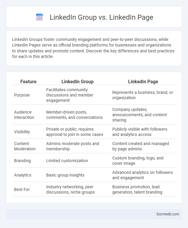 LinkedIn Group vs. LinkedIn Page - What is The Difference?