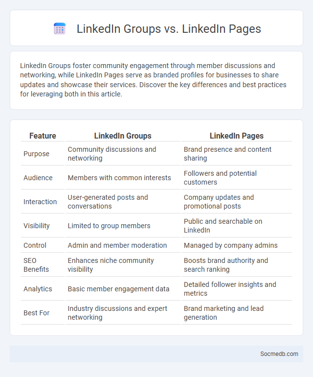 LinkedIn Groups vs. LinkedIn Pages - What is The Difference?