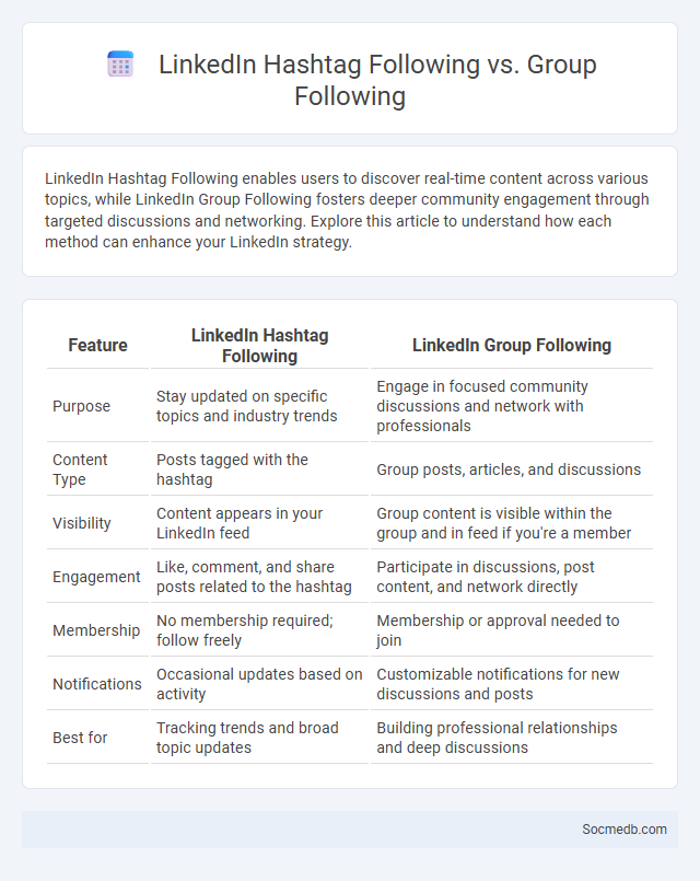 LinkedIn Hashtag Following vs. Group Following - What is The Difference?