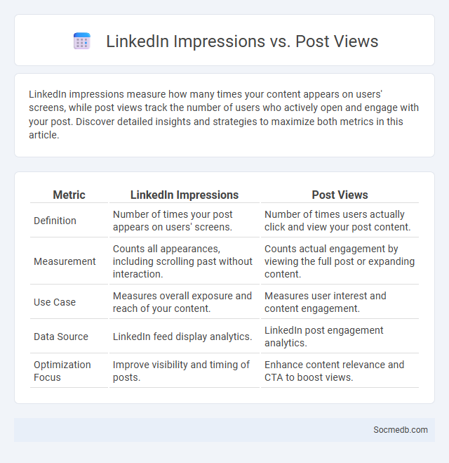 LinkedIn Impressions vs. Post Views - What is The Difference?