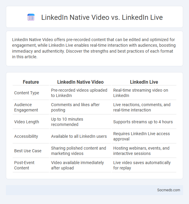 LinkedIn Native Video vs. LinkedIn Live - What is The Difference?