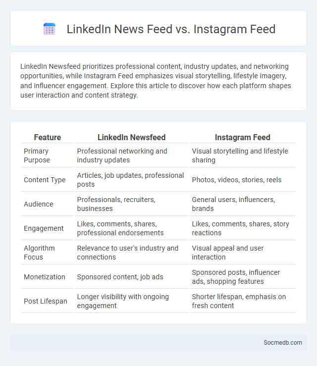 LinkedIn News Feed vs. Instagram Feed - What is The Difference?