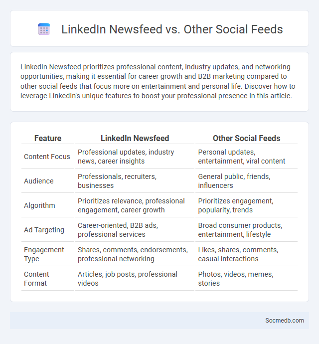 LinkedIn Newsfeed vs. Other Social Feeds - What is The Difference?