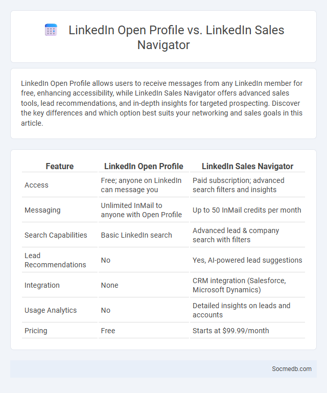 LinkedIn Open Profile vs. LinkedIn Sales Navigator - What is The Difference?