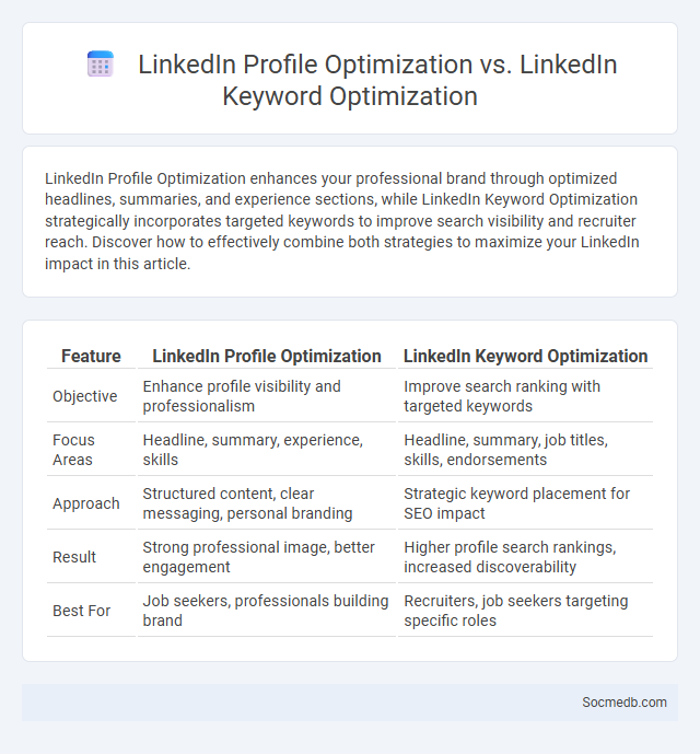 LinkedIn Profile Optimization vs. LinkedIn Keyword Optimization - What is The Difference?