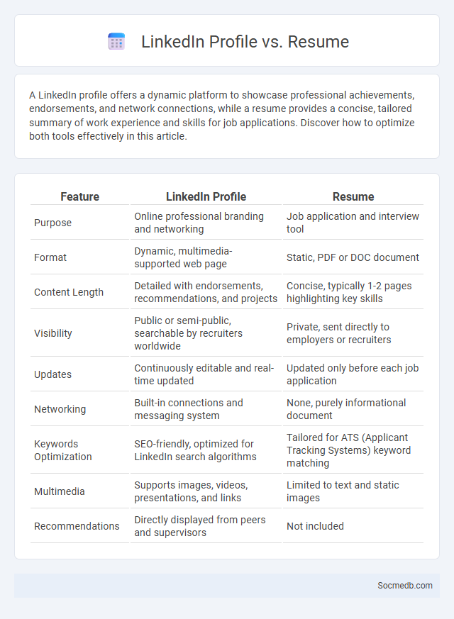 LinkedIn Profile vs. Resume - What is The Difference?