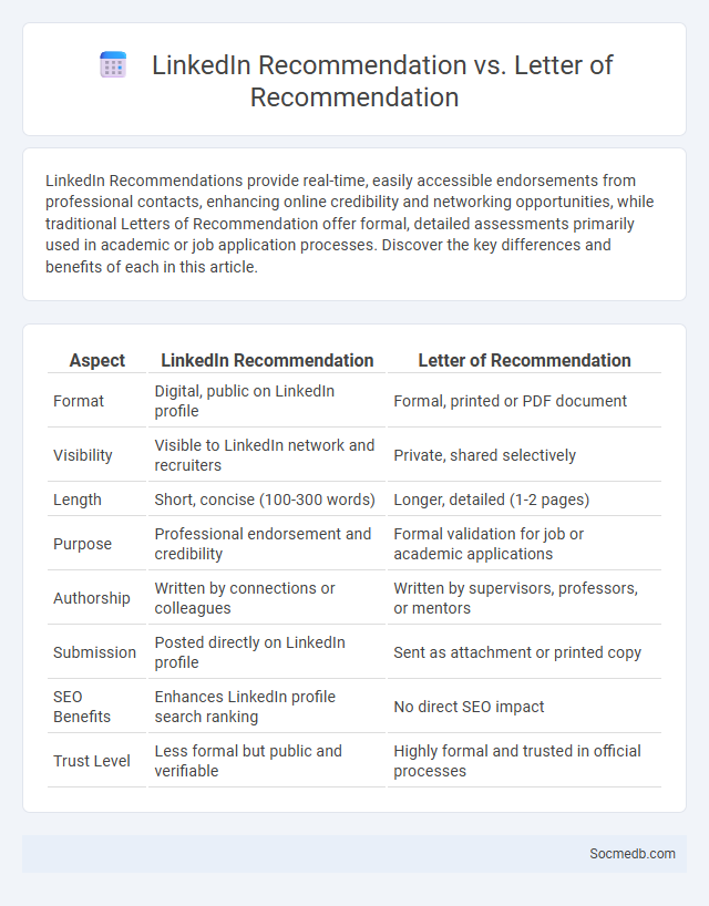 LinkedIn Recommendation vs. Letter of Recommendation - What is The Difference?