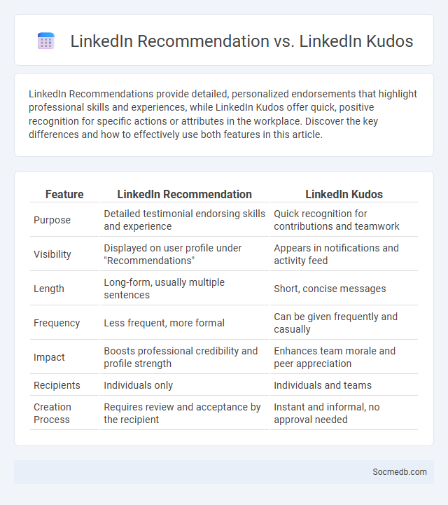 LinkedIn Recommendation vs. LinkedIn Kudos - What is The Difference?