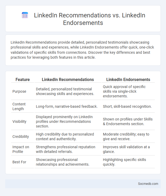 LinkedIn Recommendations vs. LinkedIn Endorsements - What is The Difference?
