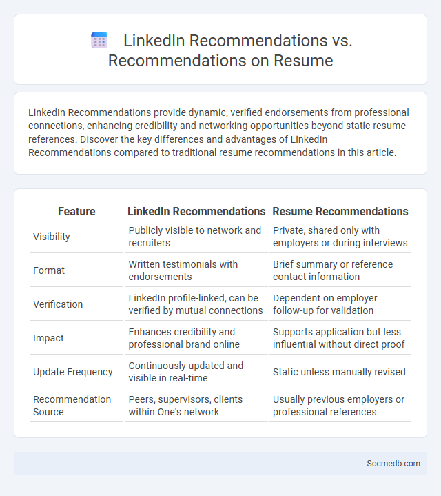 LinkedIn Recommendations vs. Recommendations on Resume - What is The Difference?