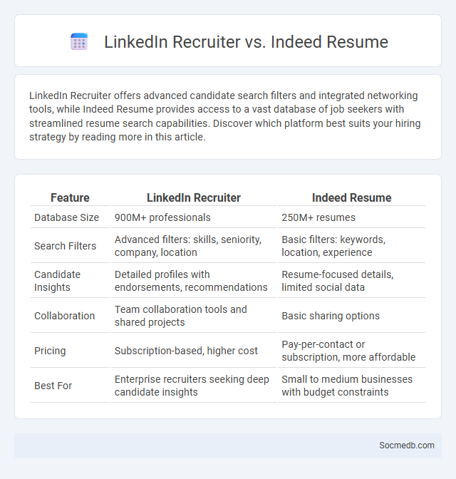 LinkedIn Recruiter vs. Indeed Resume - What is The Difference?