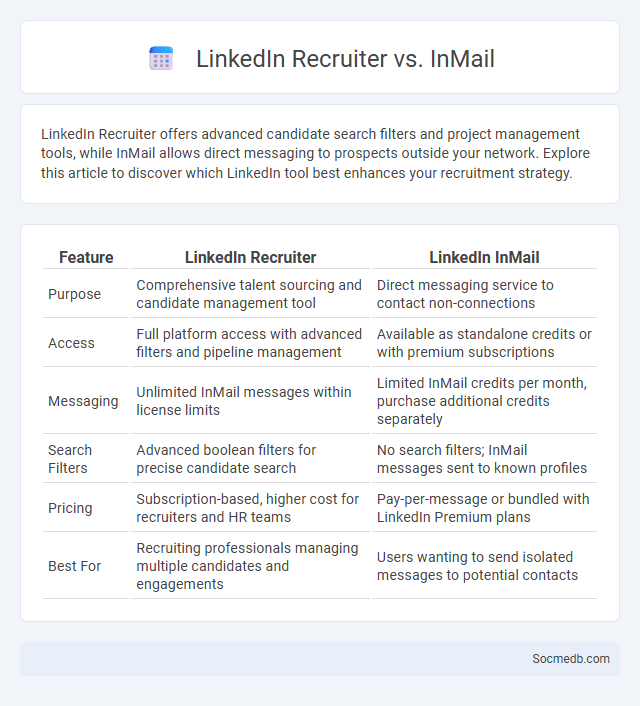 LinkedIn Recruiter vs. InMail - What is The Difference?