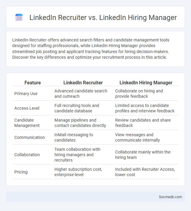 LinkedIn Recruiter vs. LinkedIn Hiring Manager - What is The Difference?