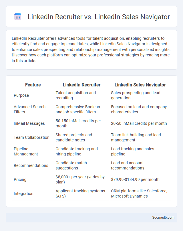 LinkedIn Recruiter vs. LinkedIn Sales Navigator - What is The Difference?