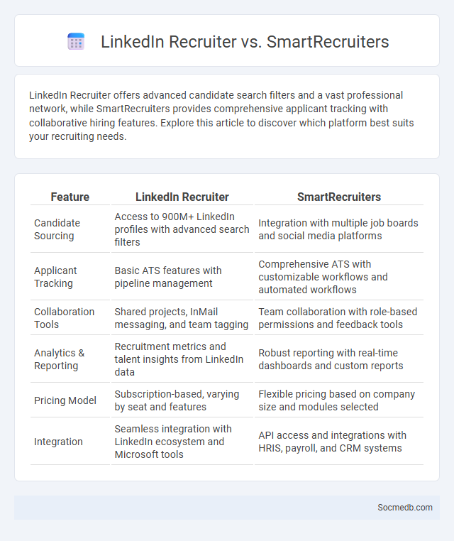 LinkedIn Recruiter vs. SmartRecruiters - What is The Difference?