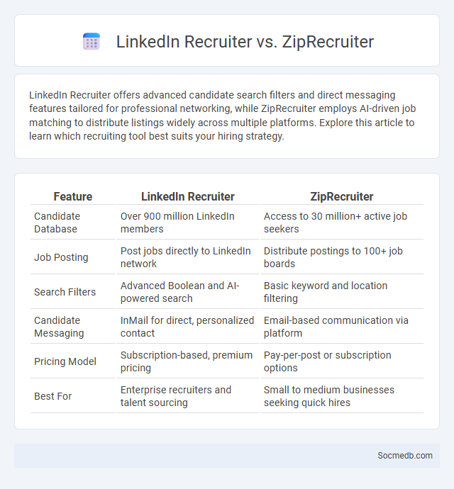 LinkedIn Recruiter vs. ZipRecruiter - What is The Difference?