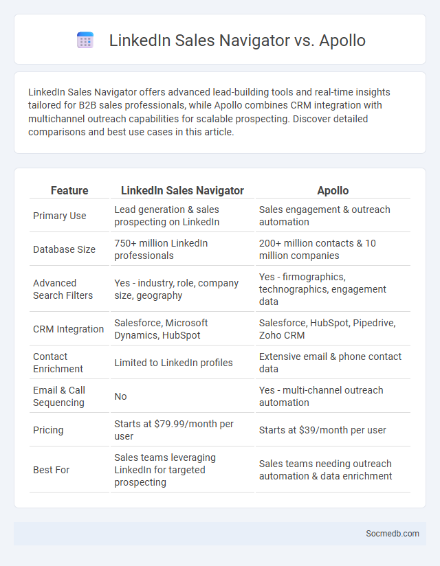 LinkedIn Sales Navigator vs. Apollo - What is The Difference?