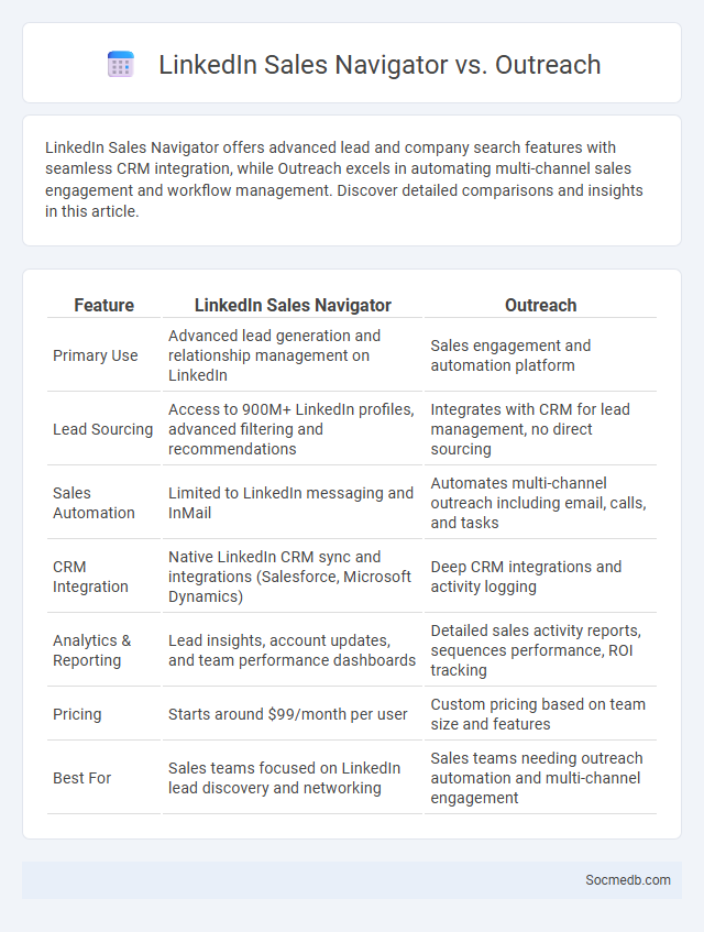 LinkedIn Sales Navigator vs. Outreach - What is The Difference?