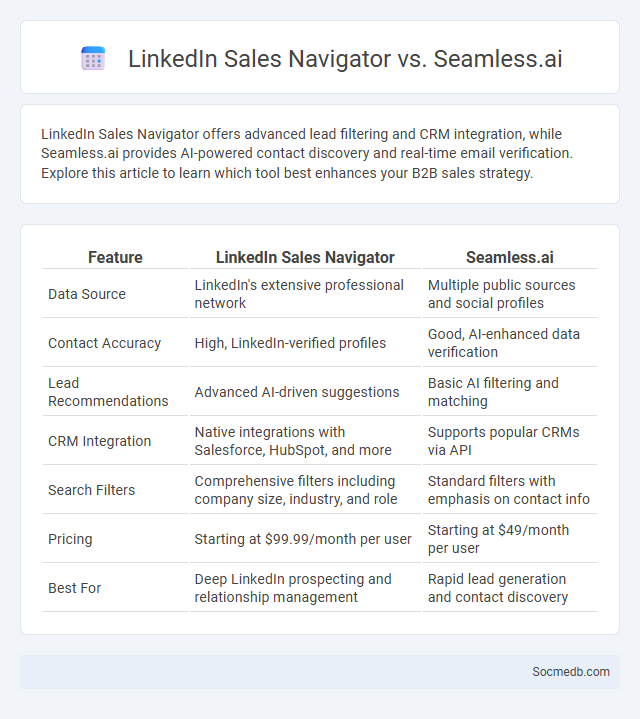 LinkedIn Sales Navigator vs. Seamless.ai - What is The Difference?