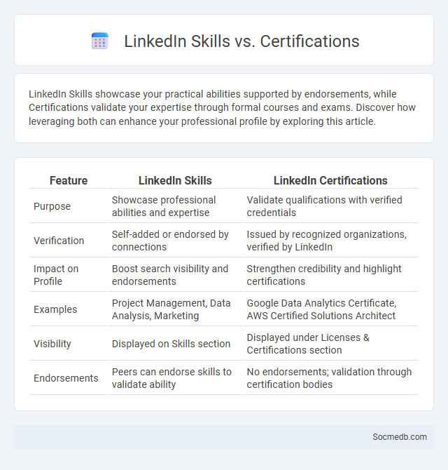 LinkedIn Skills vs. Certifications - What is The Difference?