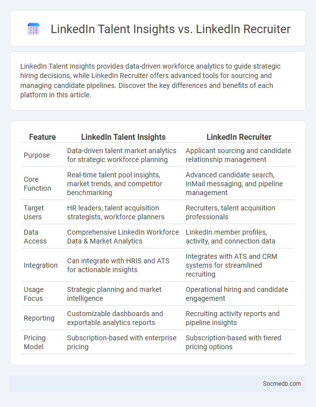 LinkedIn Talent Insights vs. LinkedIn Recruiter - What is The Difference?