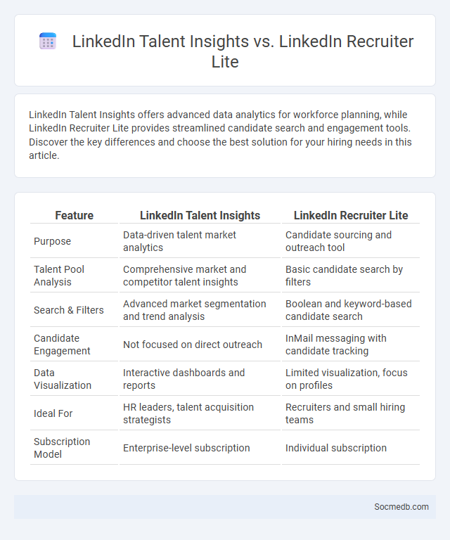 LinkedIn Talent Insights vs. LinkedIn Recruiter Lite - What is The Difference?