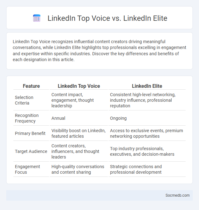 LinkedIn Top Voice vs. LinkedIn Elite - What is The Difference?