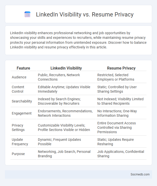 LinkedIn Visibility vs. Resume Privacy - What is The Difference?