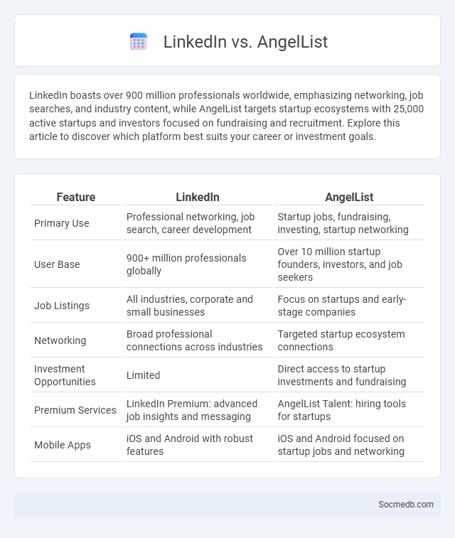 LinkedIn vs. AngelList - What is The Difference?
