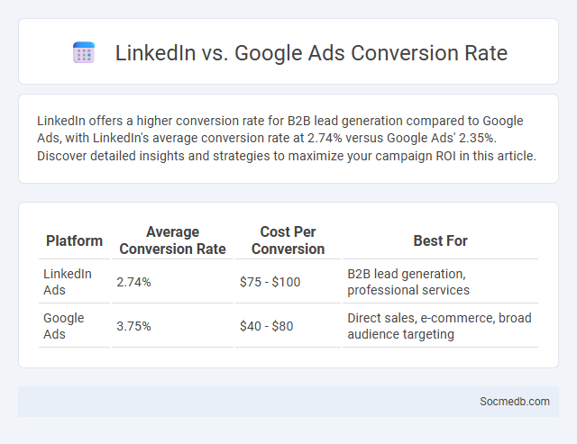 LinkedIn vs. Google Ads Conversion Rate - What is The Difference?