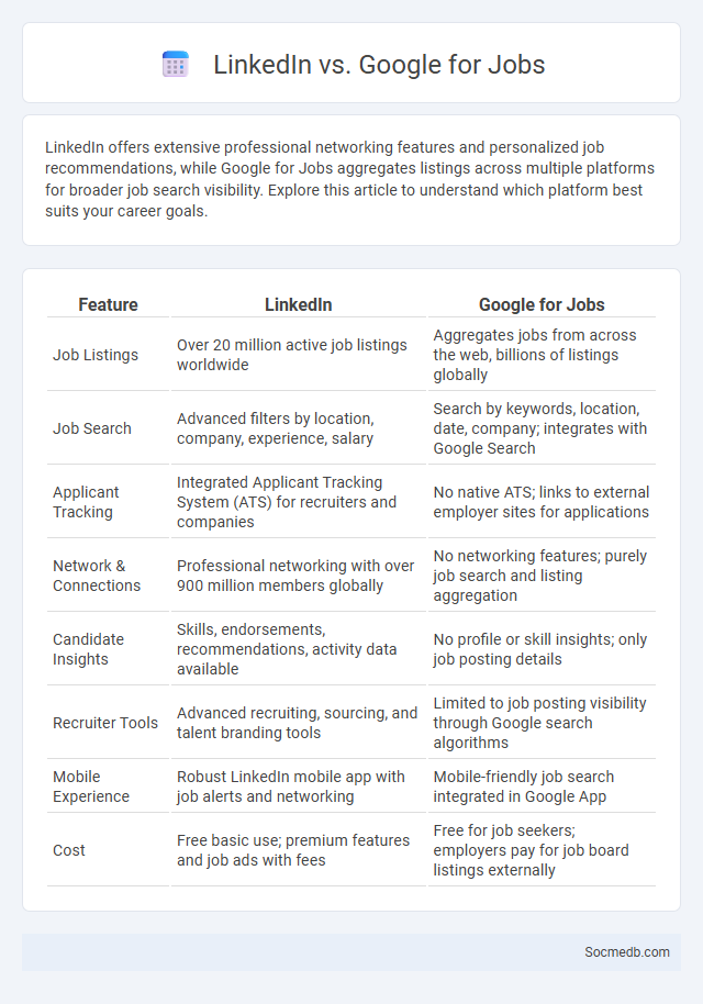 LinkedIn vs. Google for Jobs - What is The Difference?