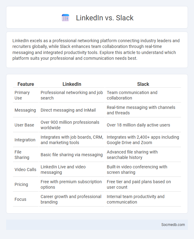 LinkedIn vs. Slack - What is The Difference?