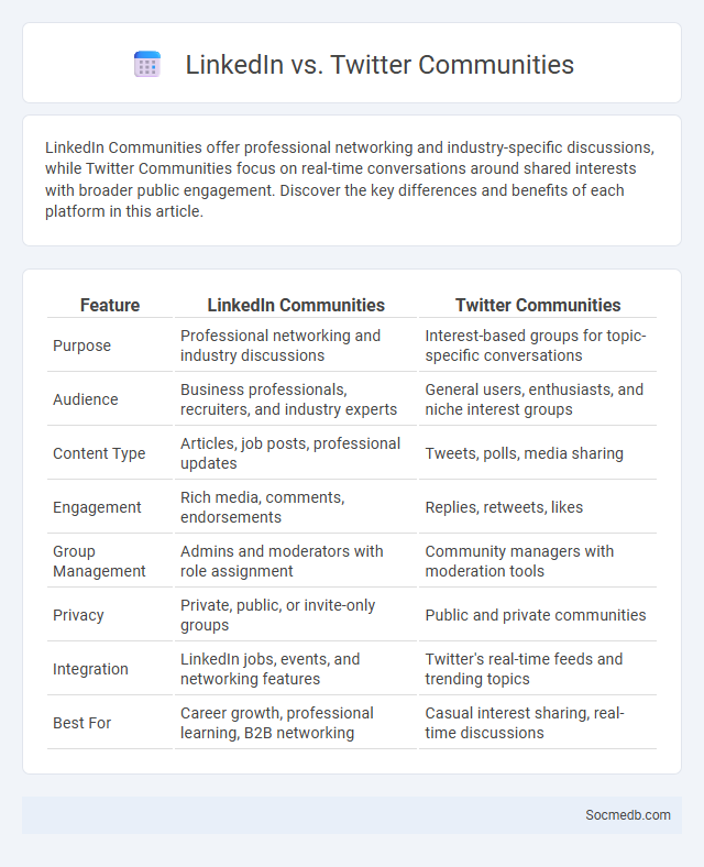 LinkedIn vs. Twitter Communities - What is The Difference?
