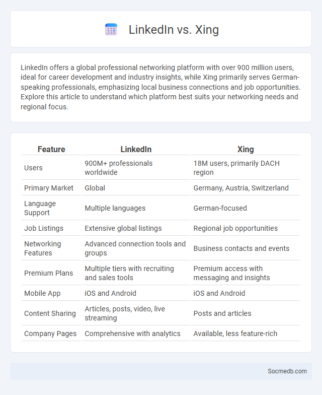 LinkedIn vs. Xing - What is The Difference?