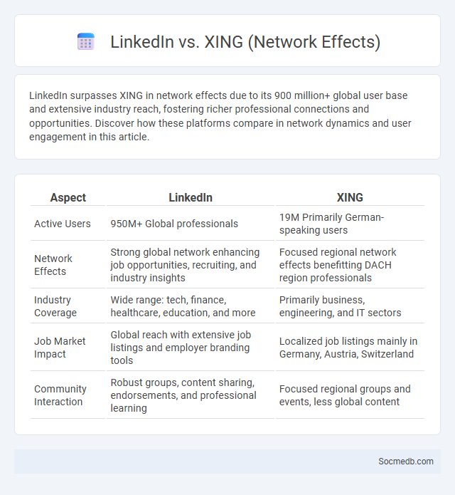LinkedIn vs. XING (Network Effects) - What is The Difference?