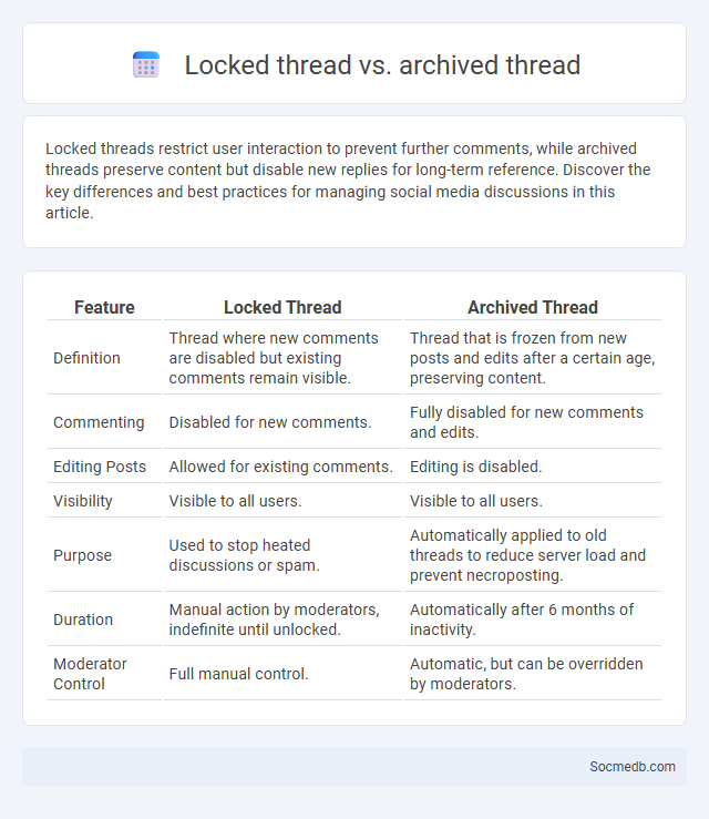 Locked thread vs. archived thread - What is The Difference?