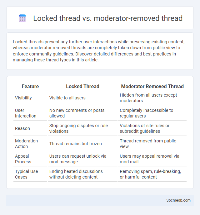 Locked thread vs. moderator-removed thread - What is The Difference?