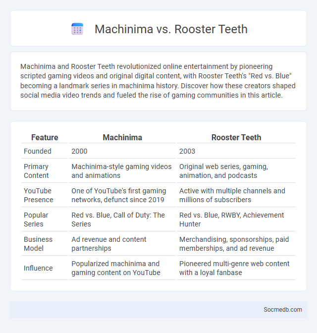 Machinima vs. Rooster Teeth - What is The Difference?