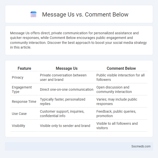 Message Us vs. Comment Below - What is The Difference?