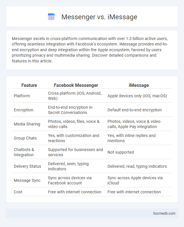 Messenger vs. iMessage - What is The Difference?