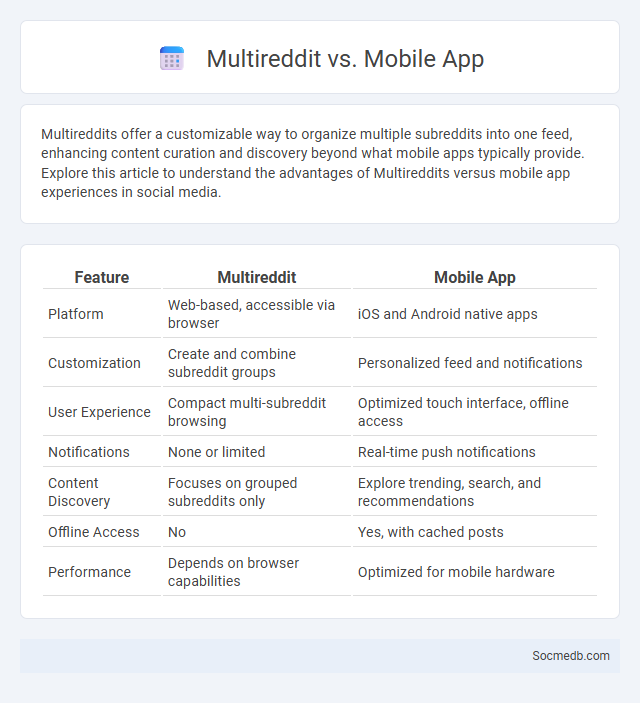 Multireddit vs. Mobile App - What is The Difference?