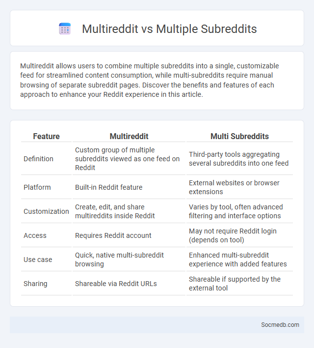 Multireddit vs Multiple Subreddits - What is The Difference?