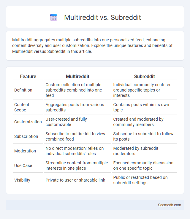 Multireddit vs. Subreddit - What is The Difference?