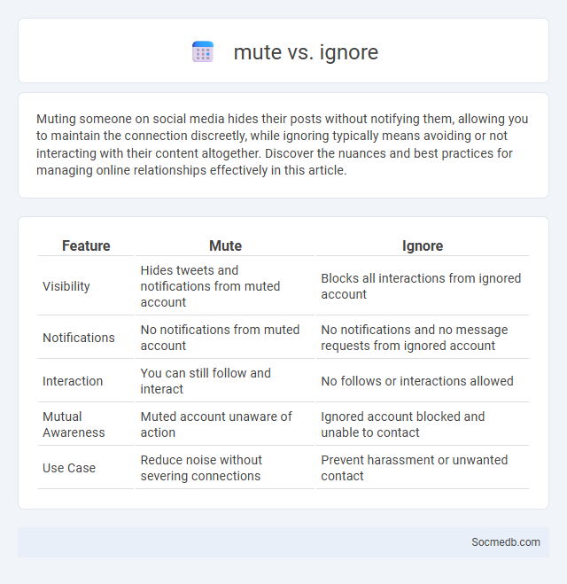 mute vs. ignore - What is The Difference?