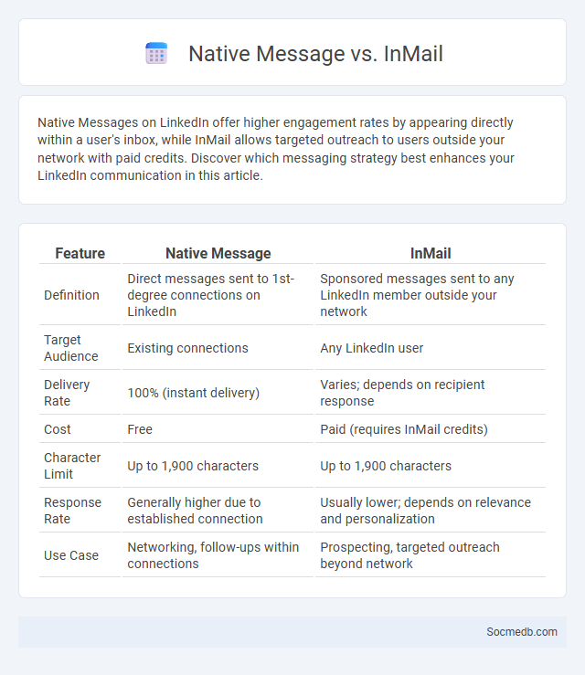 Native Message vs. InMail - What is The Difference?