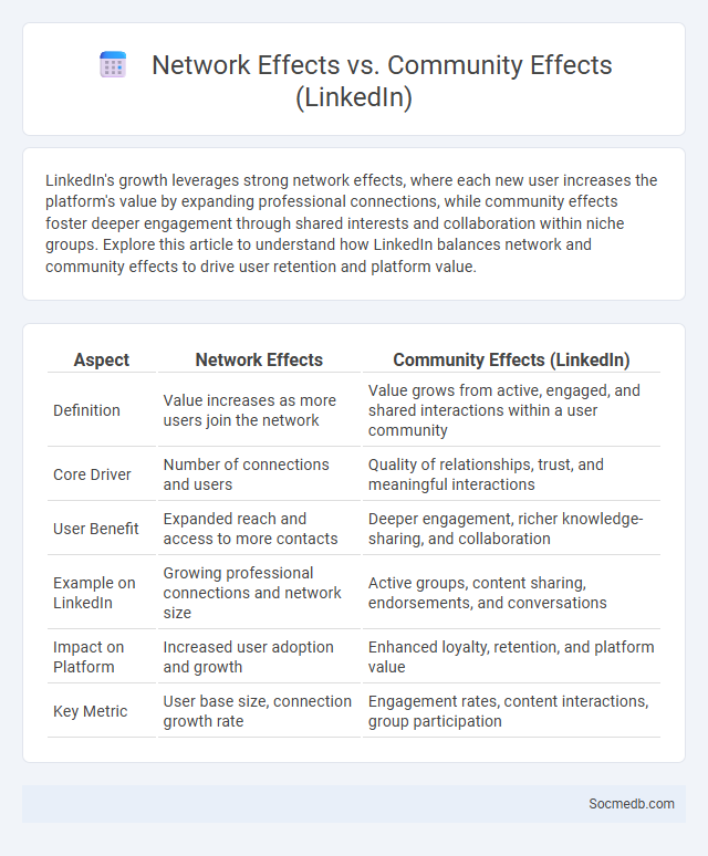 Network Effects vs. Community Effects (LinkedIn) - What is The Difference?