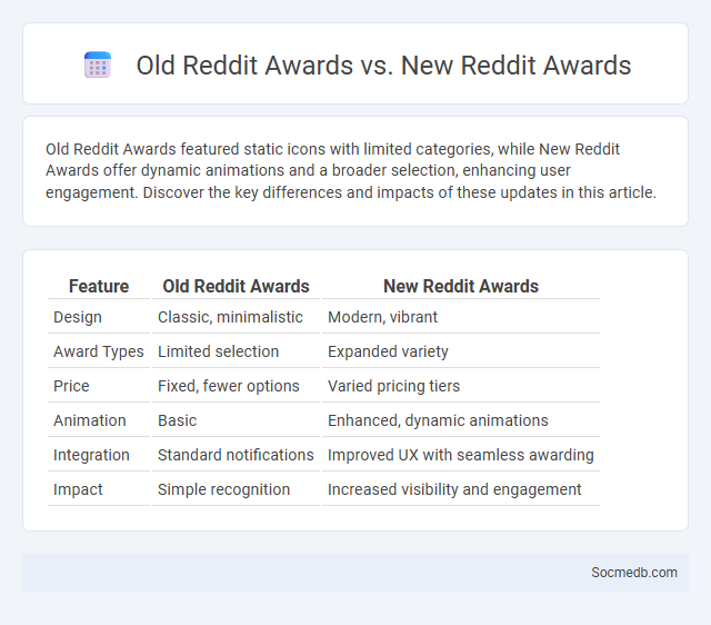 Old Reddit Awards vs. New Reddit Awards - What is The Difference?