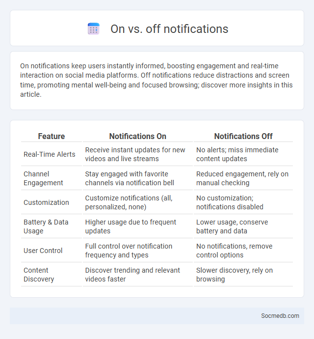 On vs. off notifications - What is The Difference?