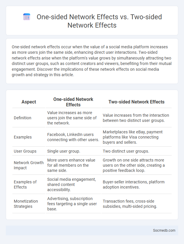 One-sided Network Effects vs. Two-sided Network Effects - What is The Difference?